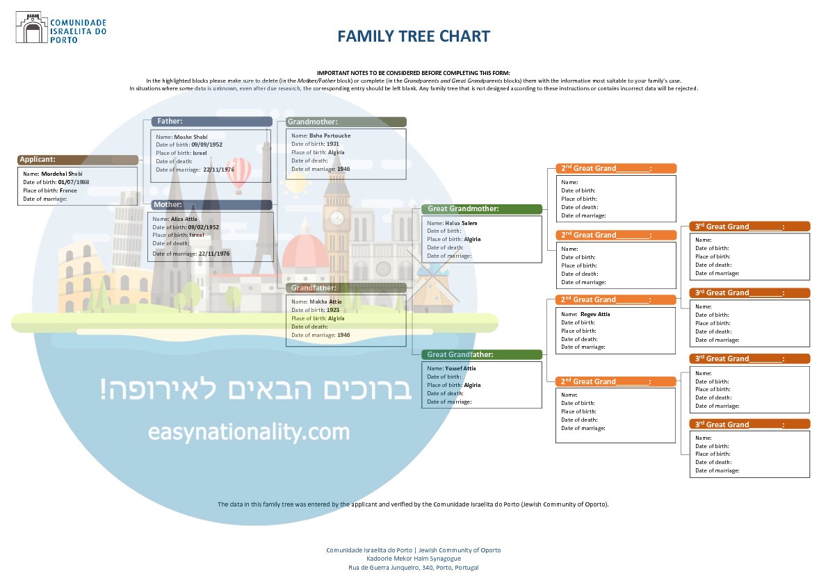 עץ משפחתי קהילה יהודית